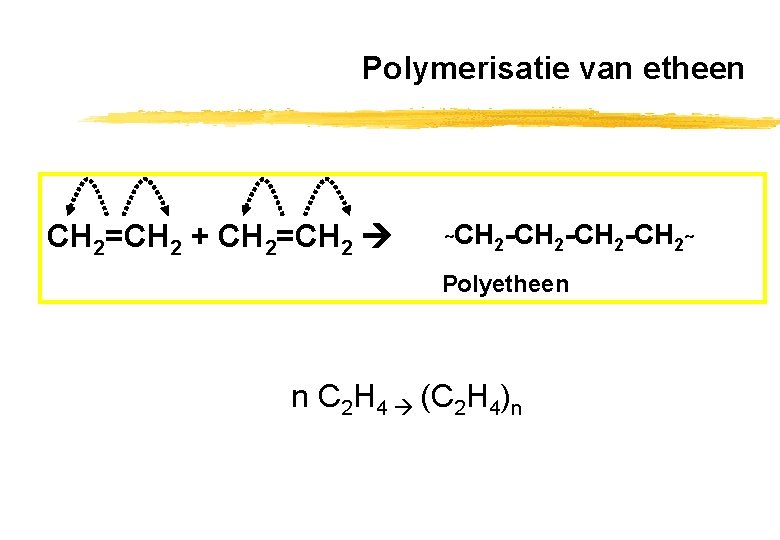 Polymerisatie van etheen CH 2=CH 2 + CH 2=CH 2 ˜CH 2 -CH 2˜ Polymerisatie van etheen CH 2=CH 2 + CH 2=CH 2 ˜CH 2 -CH 2˜