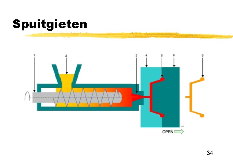 Spuitgieten 34 Spuitgieten 34