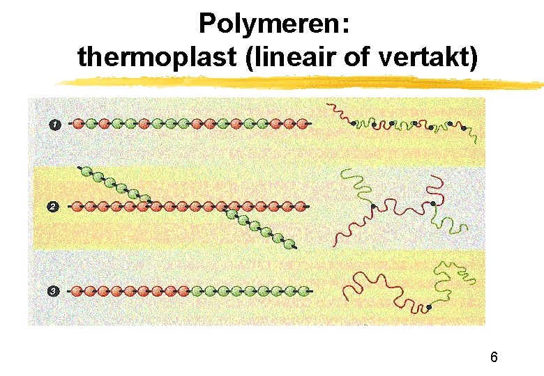 Polymeren: thermoplast (lineair of vertakt) 6 Polymeren: thermoplast (lineair of vertakt) 6
