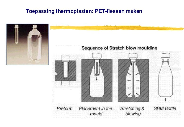 Toepassing thermoplasten: PET-flessen maken Toepassing thermoplasten: PET-flessen maken