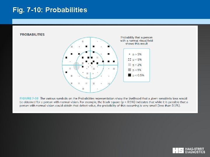 Fig. 7 -10: Probabilities 