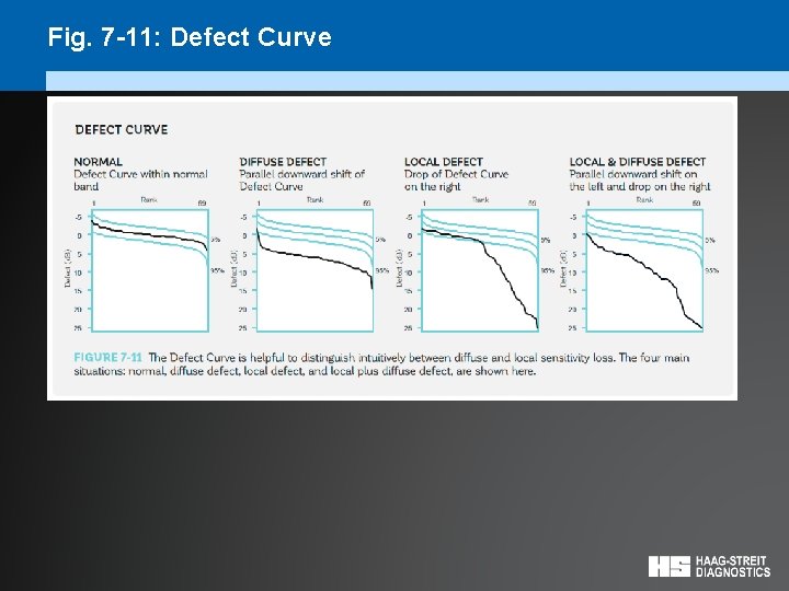 Fig. 7 -11: Defect Curve 