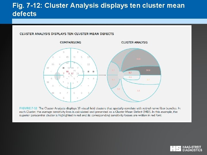 Fig. 7 -12: Cluster Analysis displays ten cluster mean defects 