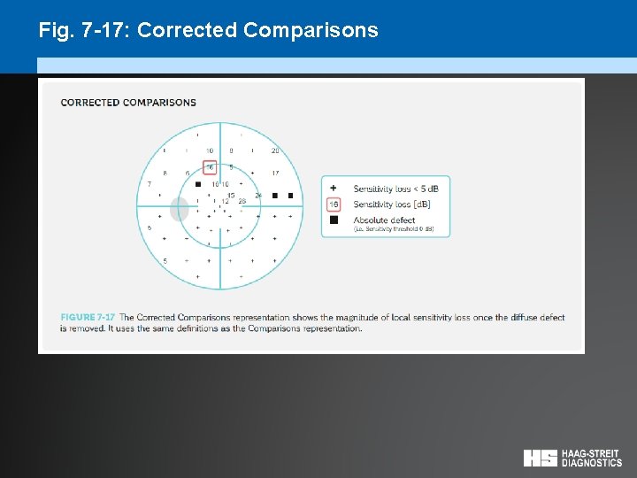 Fig. 7 -17: Corrected Comparisons 