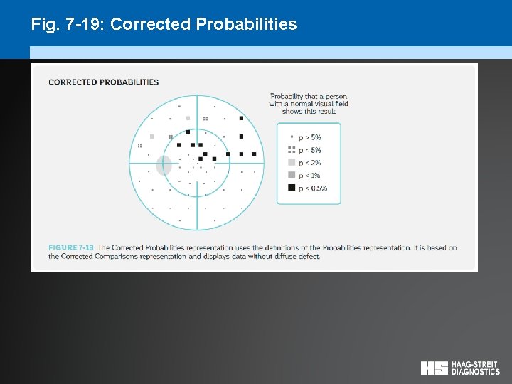 Fig. 7 -19: Corrected Probabilities 