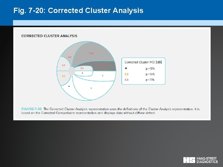 Fig. 7 -20: Corrected Cluster Analysis 