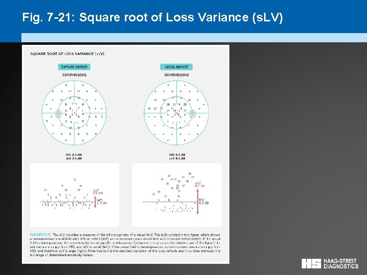 Fig. 7 -21: Square root of Loss Variance (s. LV) 