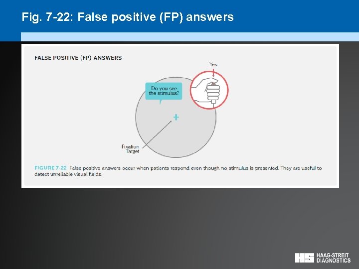 Fig. 7 -22: False positive (FP) answers 