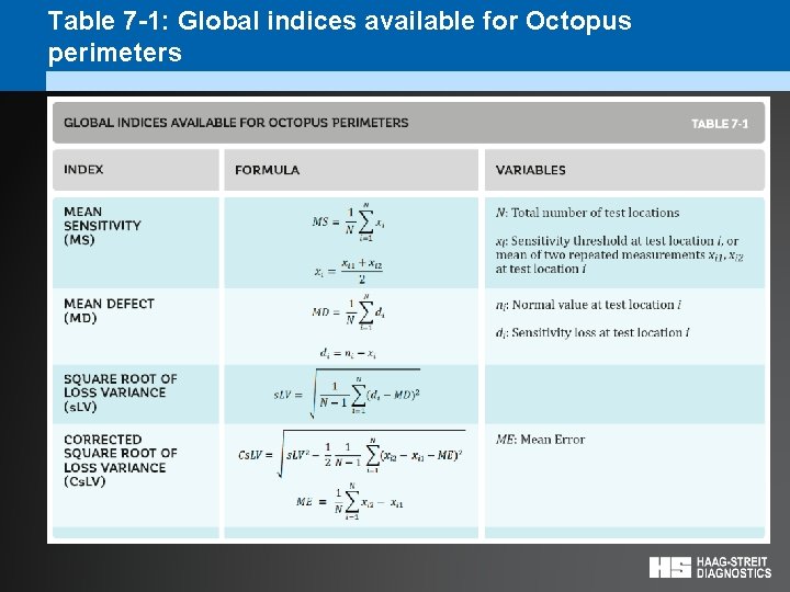 Table 7 -1: Global indices available for Octopus perimeters 