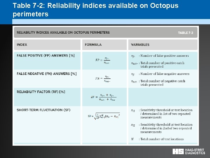 Table 7 -2: Reliability indices available on Octopus perimeters 