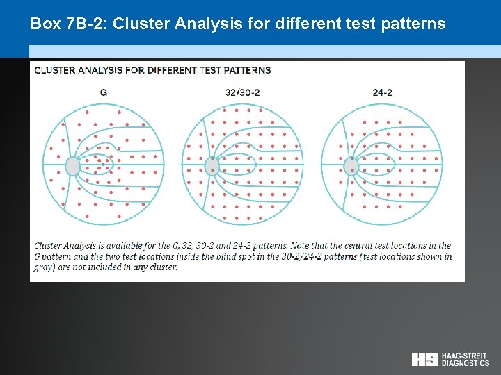 Box 7 B-2: Cluster Analysis for different test patterns 