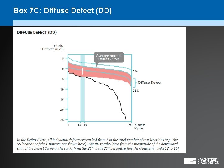 Box 7 C: Diffuse Defect (DD) 