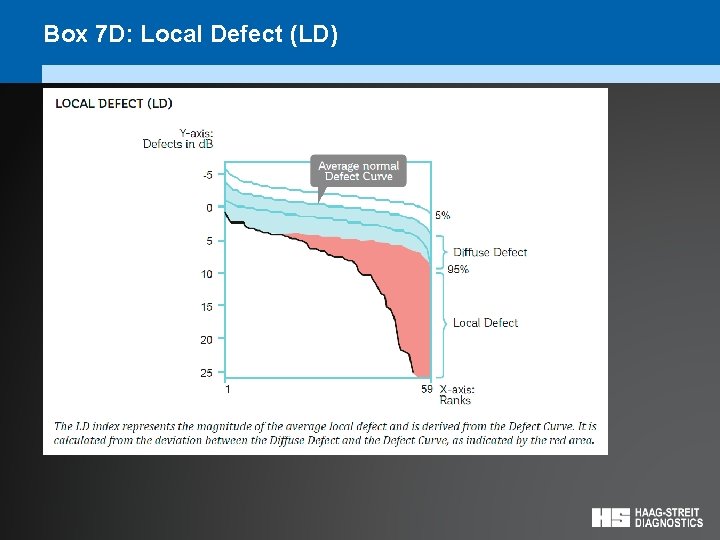 Box 7 D: Local Defect (LD) 