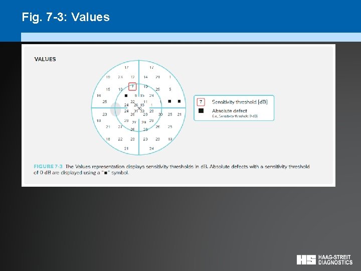 Fig. 7 -3: Values 