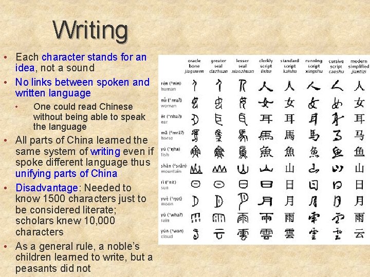 Writing • Each character stands for an idea, not a sound • No links