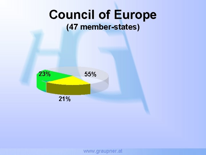 Council of Europe (47 member-states) 23% 55% 21% www. graupner. at 