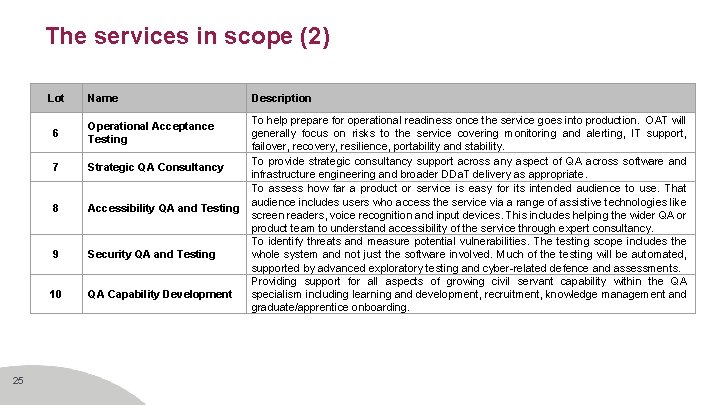 The services in scope (2) Lot 25 Name 6 Operational Acceptance Testing 7 Strategic