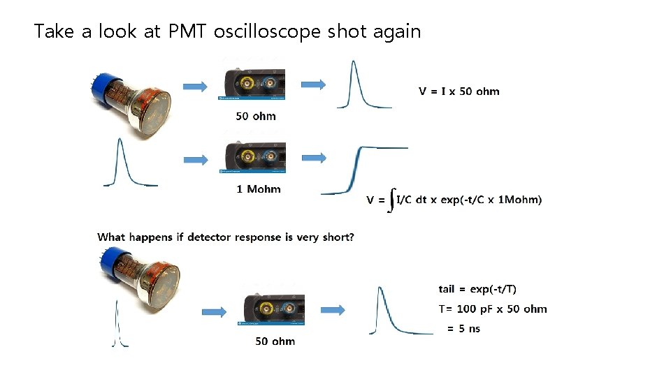 Take a look at PMT oscilloscope shot again 