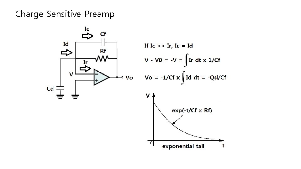 Charge Sensitive Preamp 