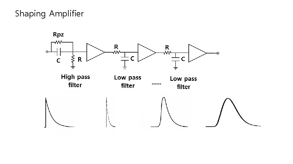 Shaping Amplifier 