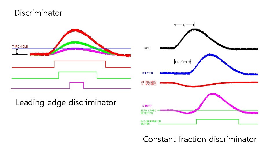 Discriminator Leading edge discriminator Constant fraction discriminator 