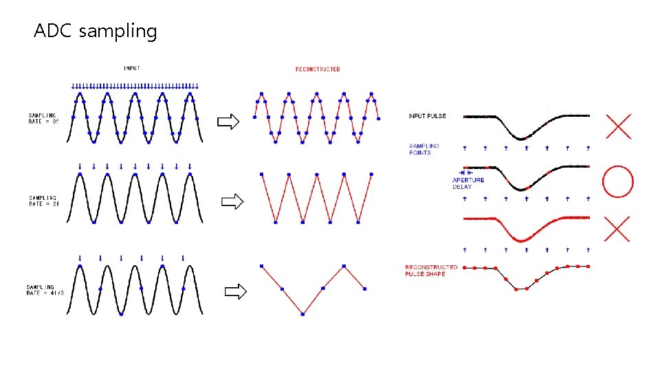 ADC sampling 