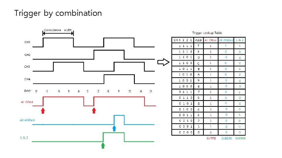 Trigger by combination 