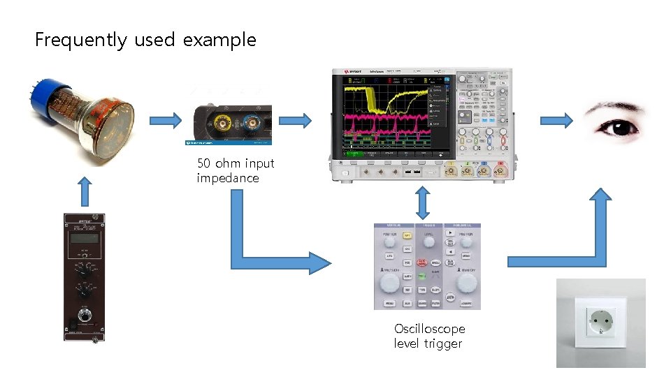 Frequently used example 50 ohm input impedance Oscilloscope level trigger 