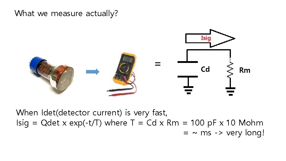 What we measure actually? When Idet(detector current) is very fast, Isig = Qdet x