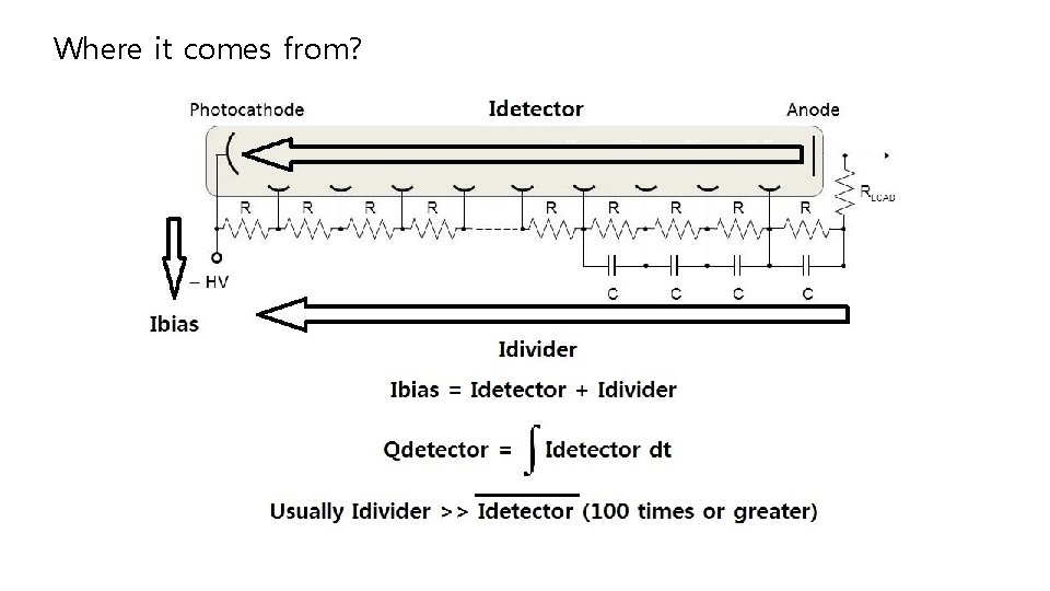 Where it comes from? 