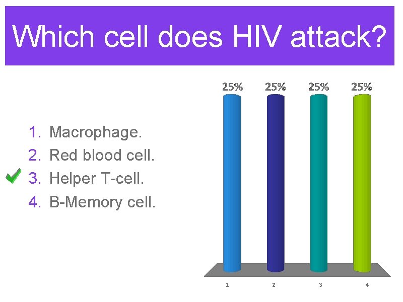Which cell does HIV attack? 1. 2. 3. 4. Macrophage. Red blood cell. Helper