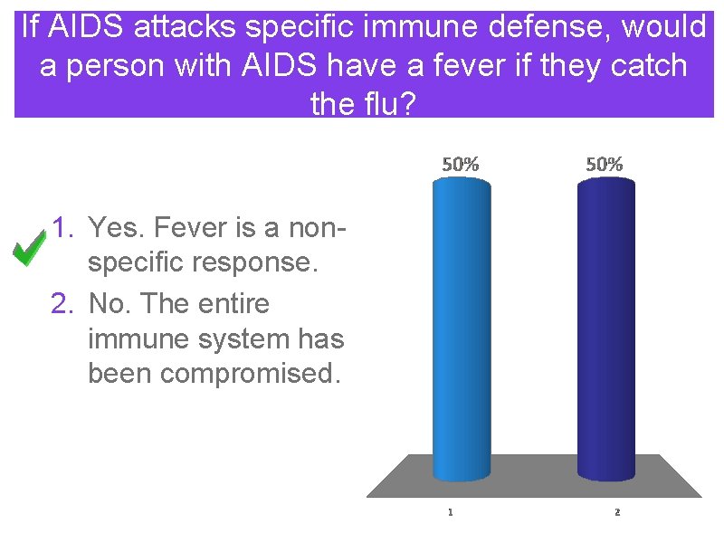If AIDS attacks specific immune defense, would a person with AIDS have a fever