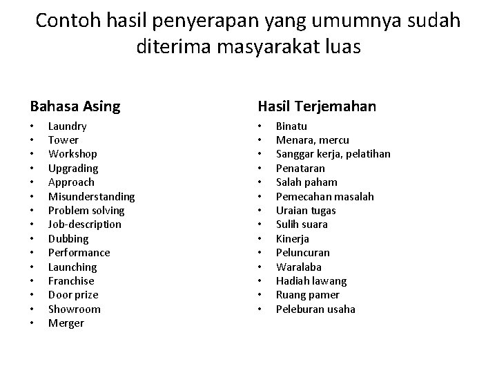 Contoh hasil penyerapan yang umumnya sudah diterima masyarakat luas Bahasa Asing • • •