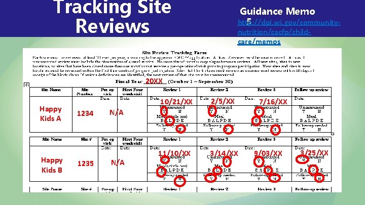 Tracking Site Reviews Guidance Memo http: //dpi. wi. gov/community 5 nutrition/cacfp/childcare/memos 20 XX Happy