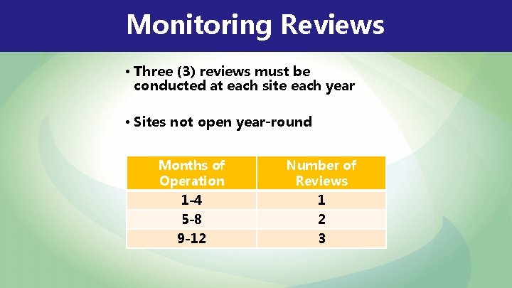 Monitoring Reviews • Three (3) reviews must be conducted at each site each year