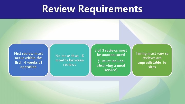 Review Requirements First review must occur within the first 4 weeks of operation No