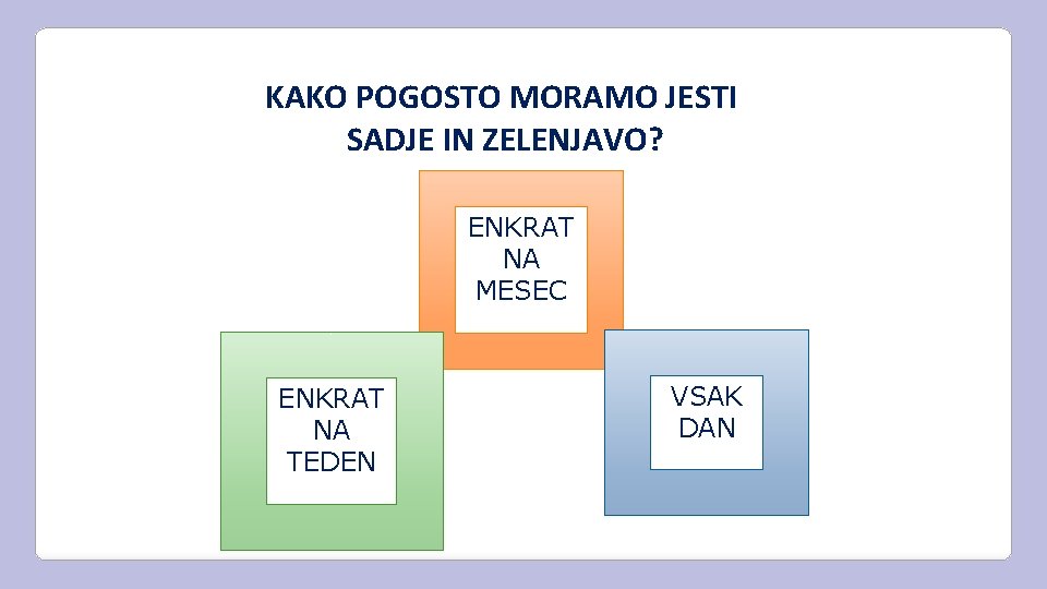 KAKO POGOSTO MORAMO JESTI SADJE IN ZELENJAVO? ENKRAT NA MESEC ENKRAT NA TEDEN VSAK