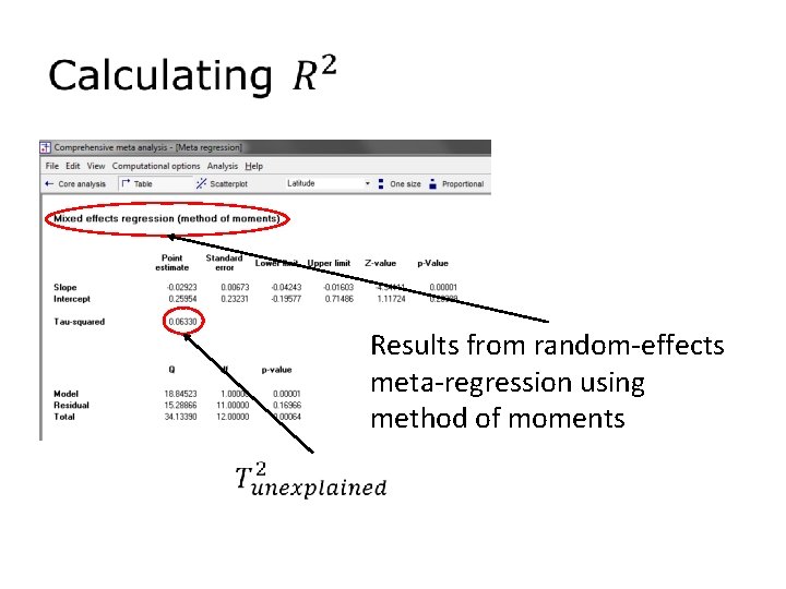  Results from random-effects meta-regression using method of moments 