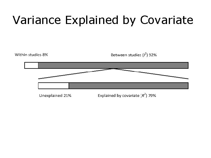 Variance Explained by Covariate 