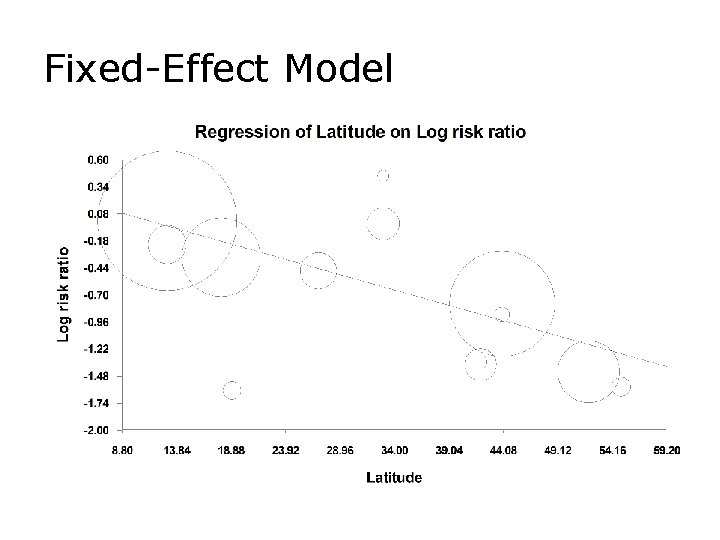 Fixed-Effect Model 