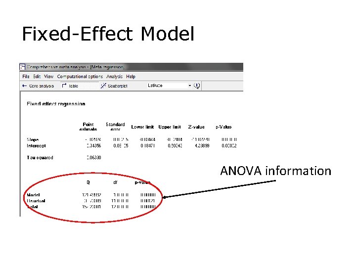 Fixed-Effect Model ANOVA information 