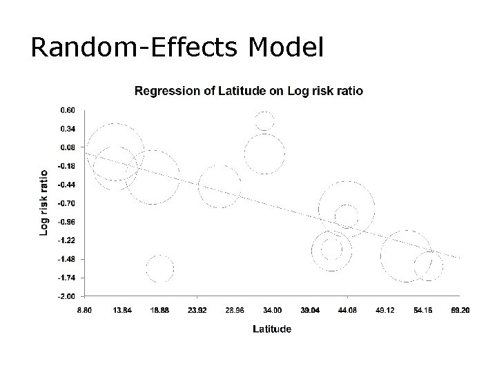 Random-Effects Model 