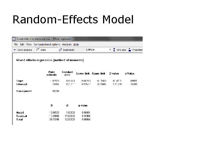 Random-Effects Model 