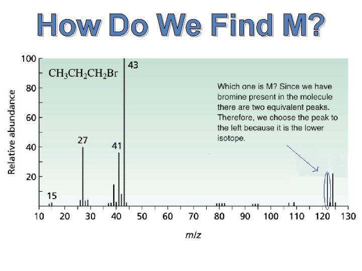 How Do We Find M? 
