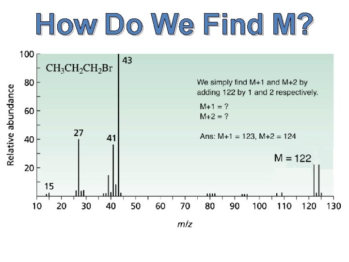 How Do We Find M? 