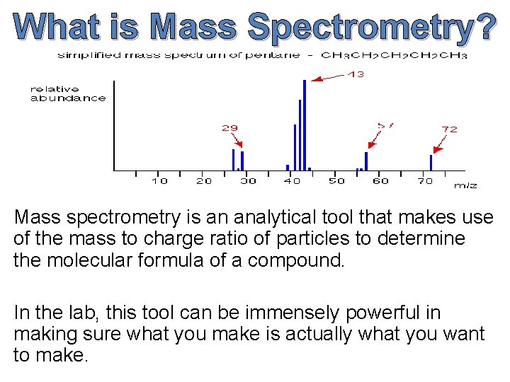 What is Mass Spectrometry? Mass spectrometry is an analytical tool that makes use of