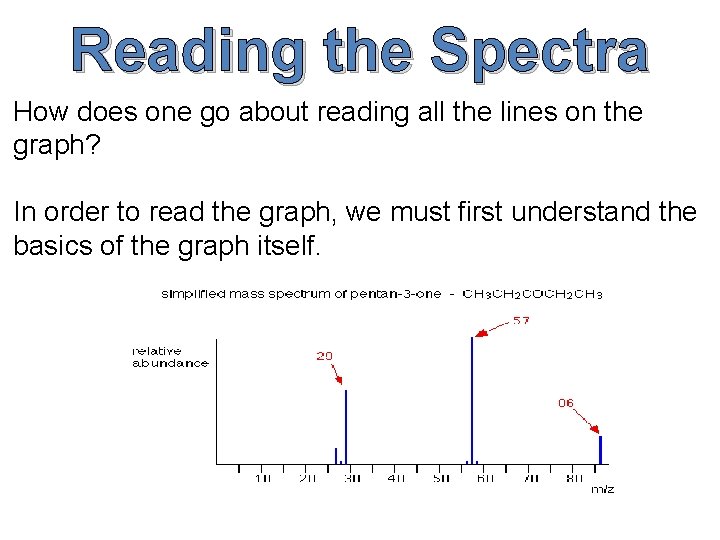 Reading the Spectra How does one go about reading all the lines on the