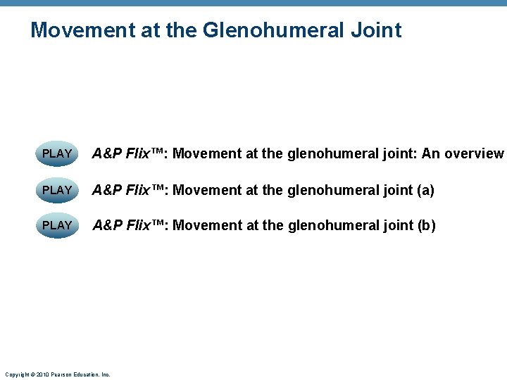 Movement at the Glenohumeral Joint PLAY A&P Flix™: Movement at the glenohumeral joint: An Movement at the Glenohumeral Joint PLAY A&P Flix™: Movement at the glenohumeral joint: An