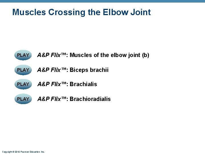 Muscles Crossing the Elbow Joint PLAY A&P Flix™: Muscles of the elbow joint (b) Muscles Crossing the Elbow Joint PLAY A&P Flix™: Muscles of the elbow joint (b)