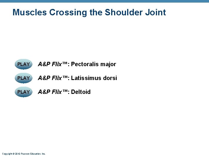 Muscles Crossing the Shoulder Joint PLAY A&P Flix™: Pectoralis major PLAY A&P Flix™: Latissimus Muscles Crossing the Shoulder Joint PLAY A&P Flix™: Pectoralis major PLAY A&P Flix™: Latissimus